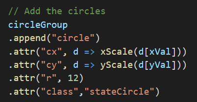 Bubble Chart Code