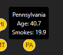 Demographic Data