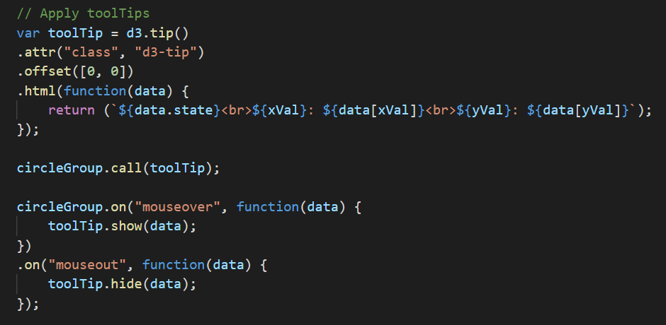 Demographic Data Code