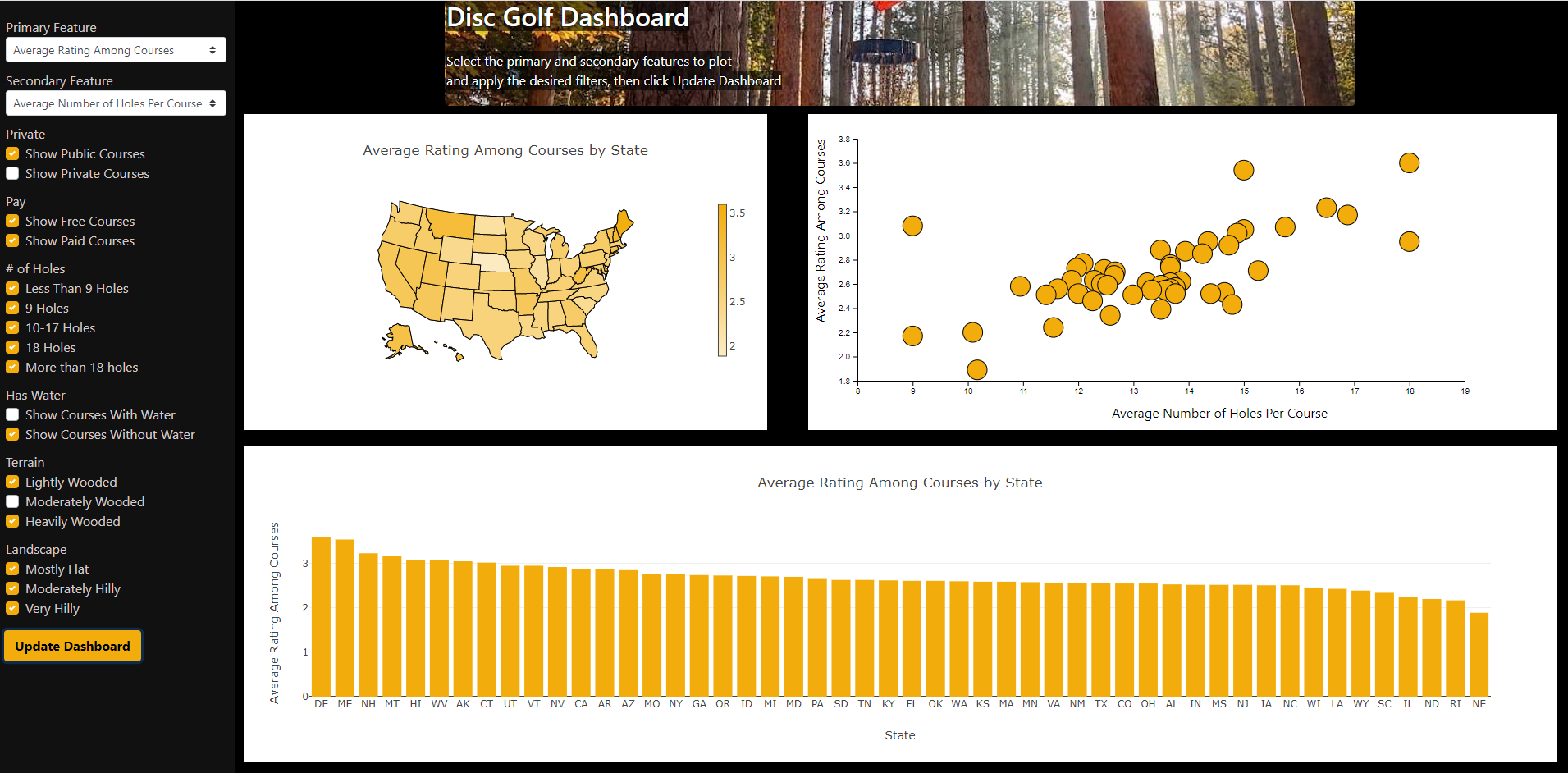 Final Dashboard