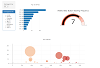 Dashboard displaying biodiversity data in bellybuttons