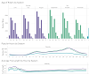 Dashboard showing seasonal traits of riders