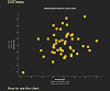 Scatter Plot with state health data