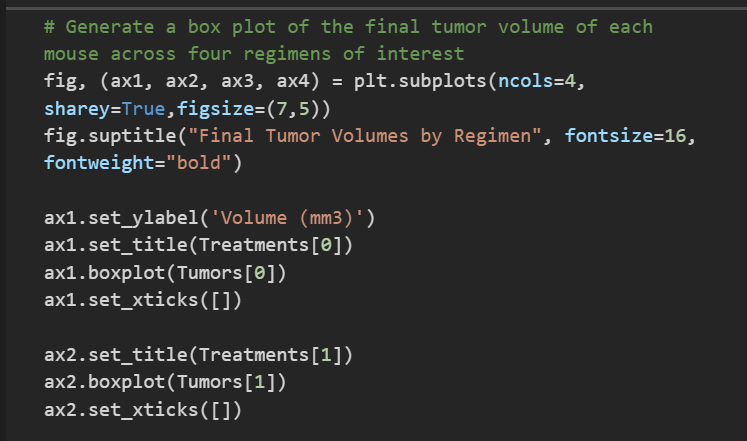 Box Plot Code