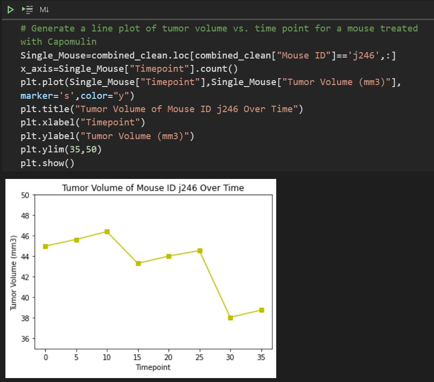 Line Graph