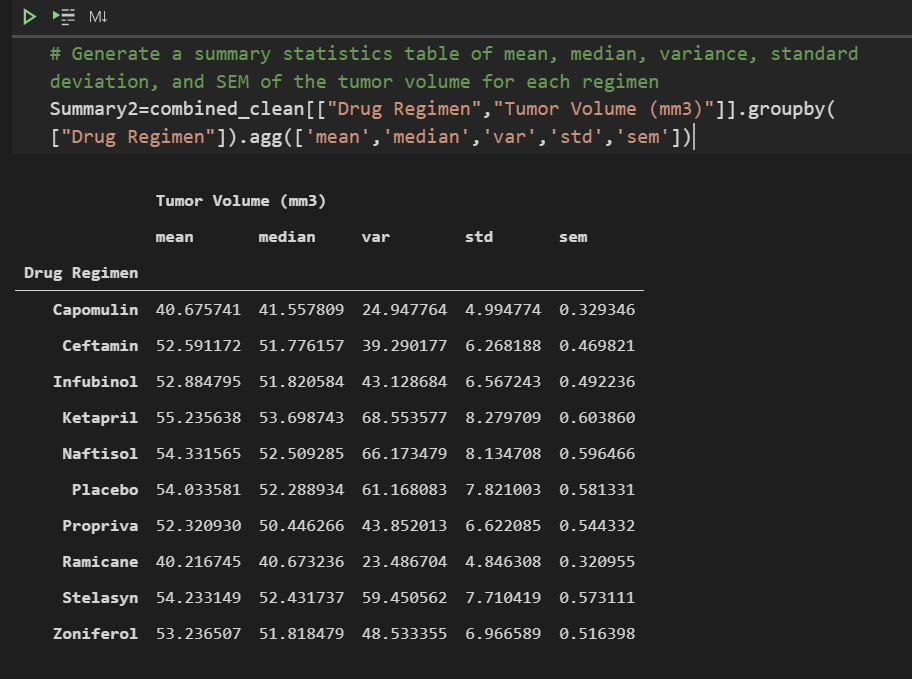 Summary Table