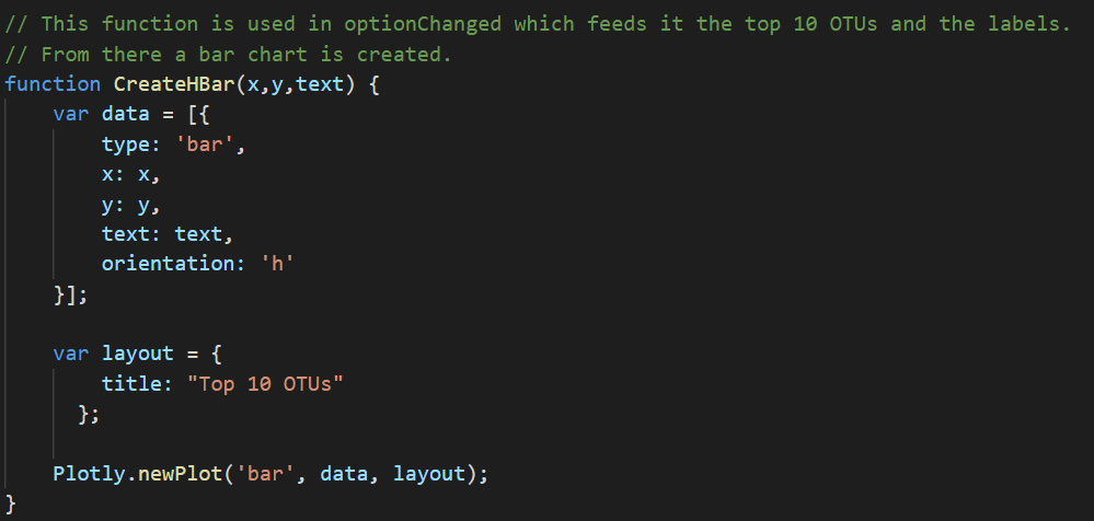 Bar Chart Code