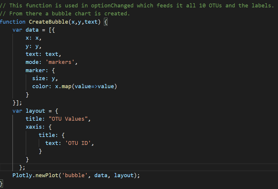Bubble Chart Code
