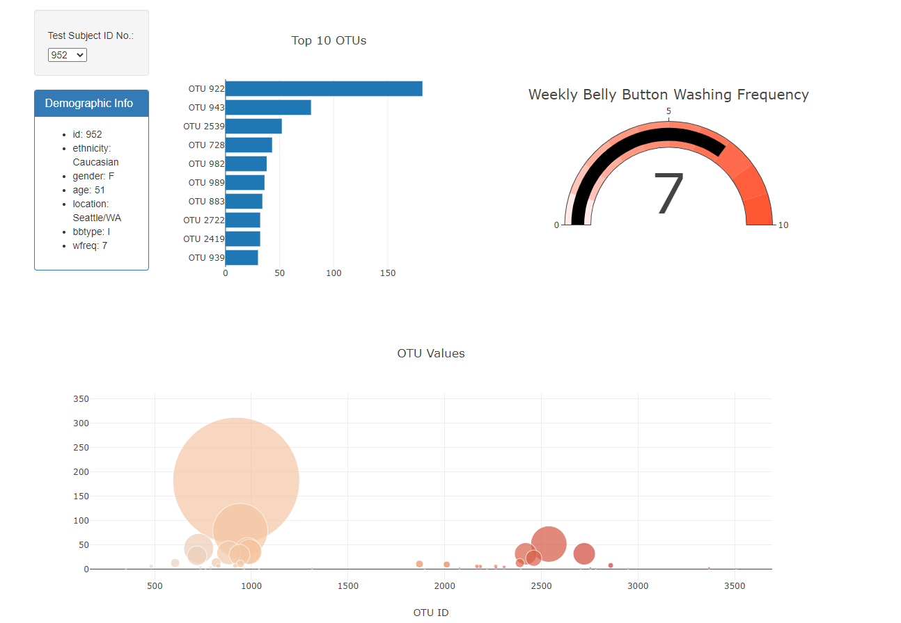 Full Dashboard