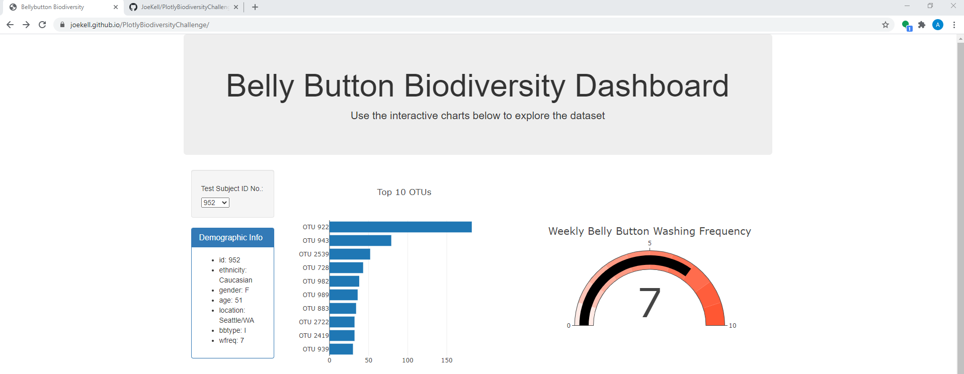 Opening Dashboard