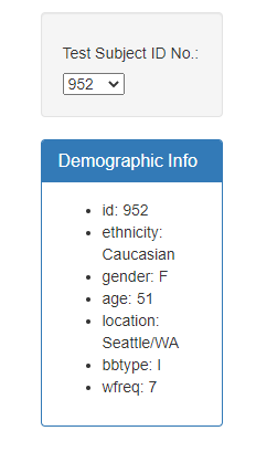 Demographic Data