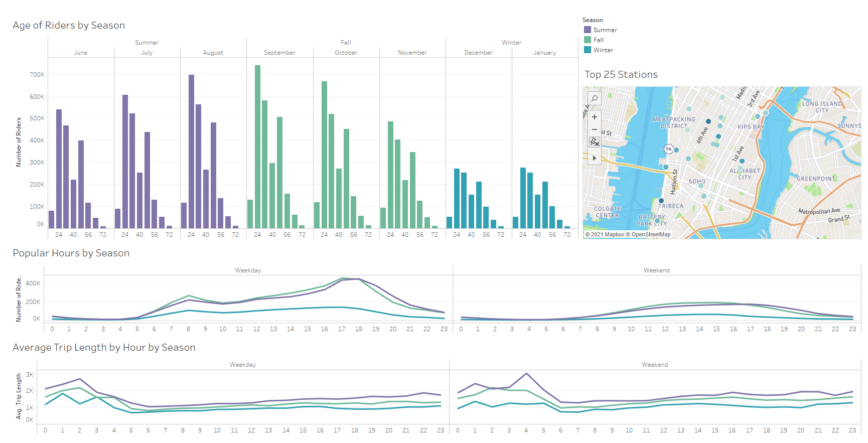 Seasonality Dashboard